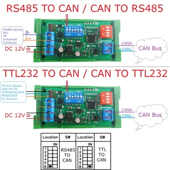 CAN-преобразователь Прозрачной передачи сигнала полевой шины RS485 в модуль RS232 (TTL) для реле PLC автомобильной автоматизированной промышленности с ЧПУ